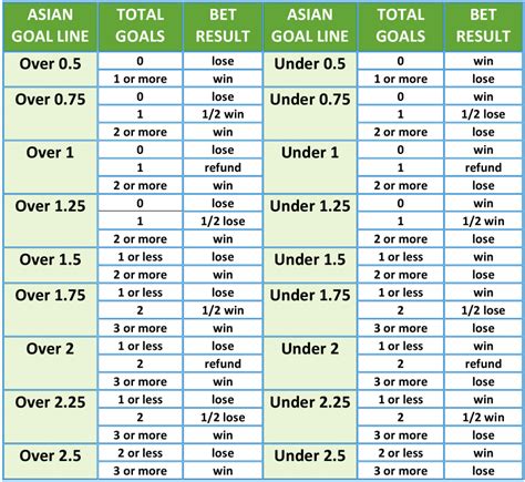 soccer asian handicap